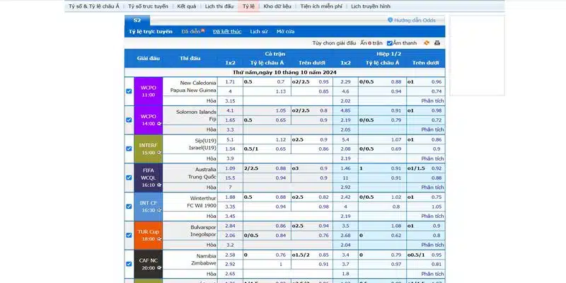 Giải thích chi tiết về 7m tỷ lệ bóng đá